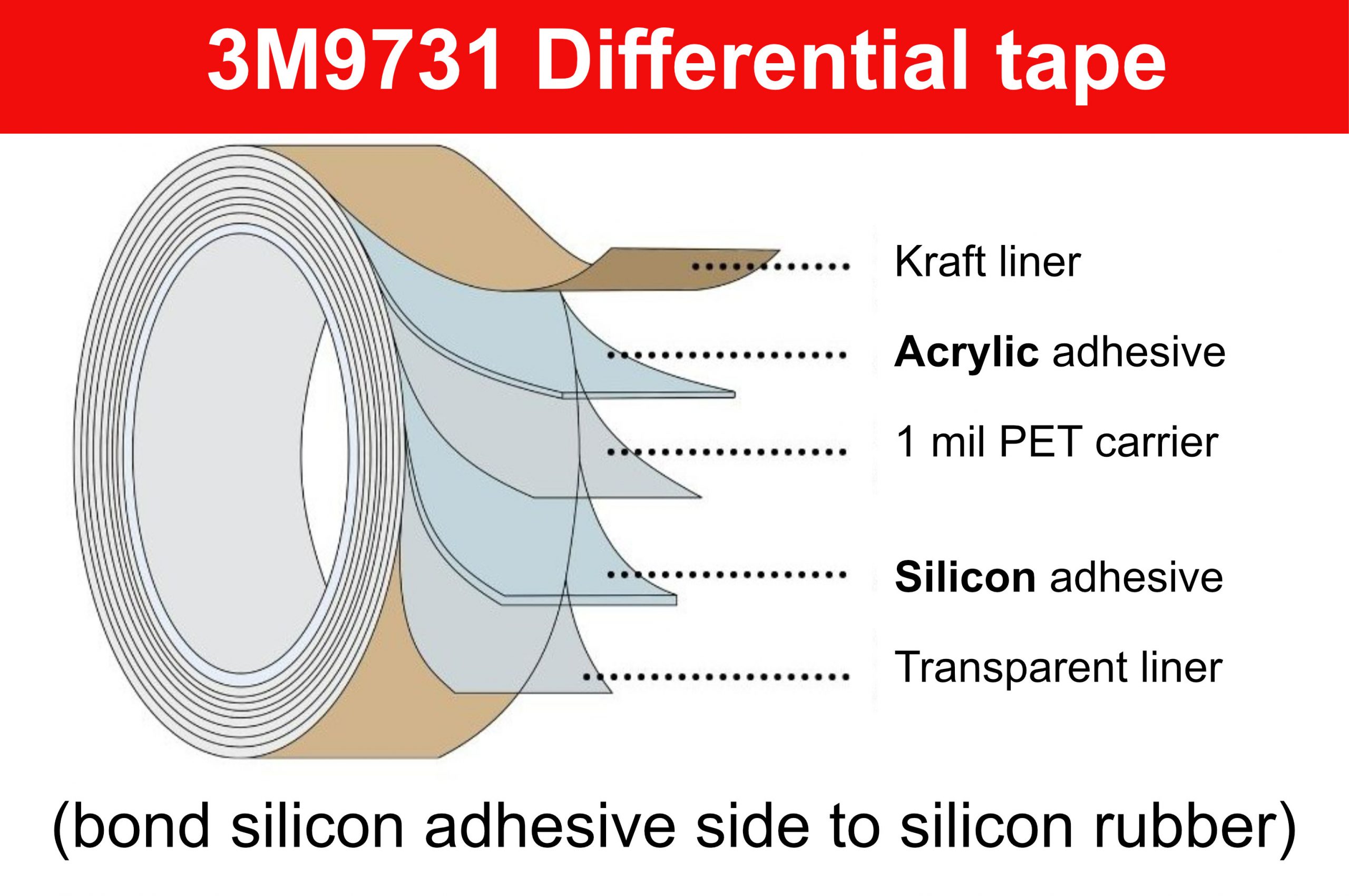 3M 9731 silicone/acrylic double sided tape - Image 2